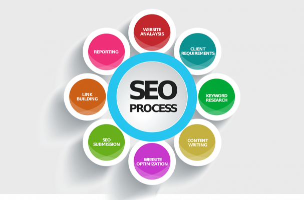 procedimiento de seo